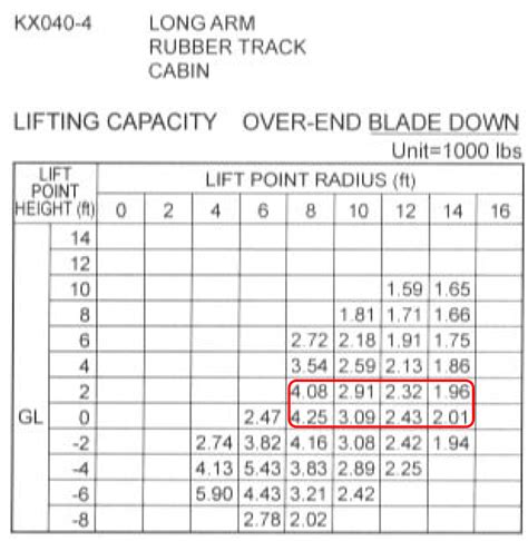 tractor lifting capacity chart